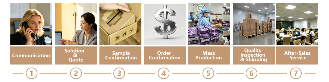 Collaboration Process Infographic: From Sampling to Delivery, wholesale packaging solutions